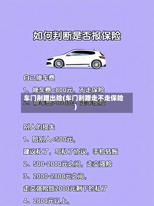 车门剐蹭出险(车门刮蹭走不走保险)-第2张图片