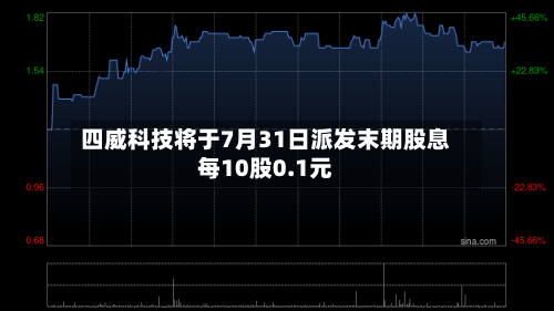 四威科技将于7月31日派发末期股息每10股0.1元-第2张图片