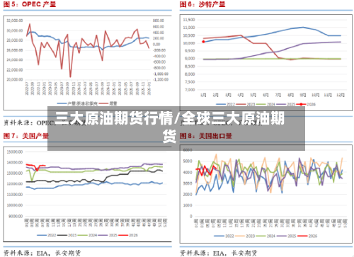 三大原油期货行情/全球三大原油期货-第2张图片