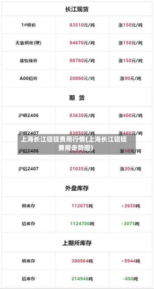 上海长江铝锭费用行情(上海长江铝锭费用走势图)-第2张图片