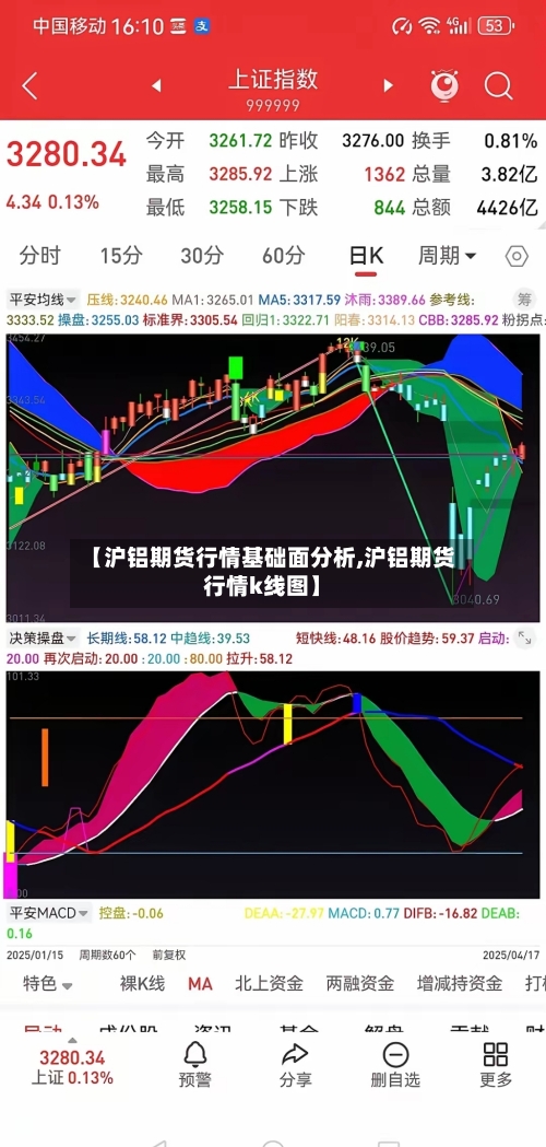 【沪铝期货行情基础面分析,沪铝期货行情k线图】-第1张图片