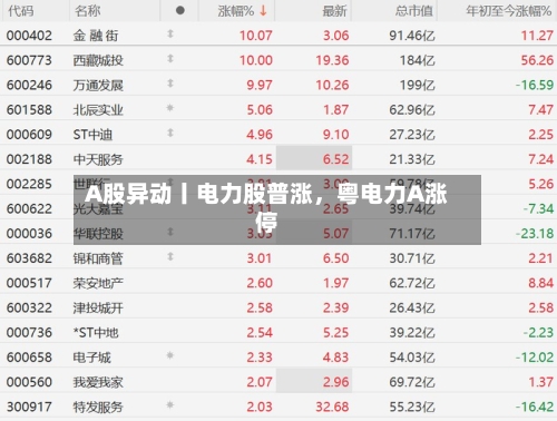 A股异动丨电力股普涨，粤电力A涨停-第1张图片