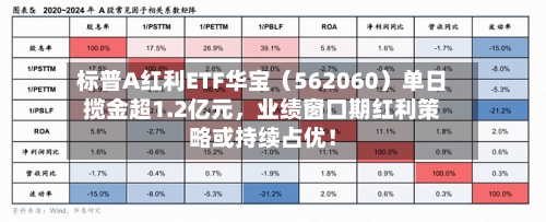 标普A红利ETF华宝（562060）单日揽金超1.2亿元，业绩窗口期红利策略或持续占优！-第2张图片