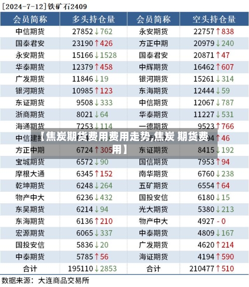 【焦炭期货费用费用走势,焦炭 期货费用】-第2张图片