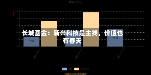 长城基金：新兴科技是主线，价值也有春天-第1张图片