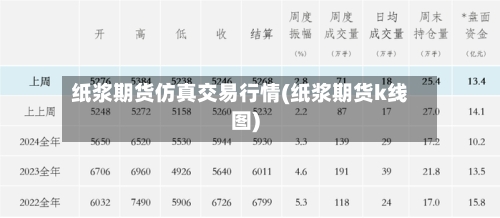 纸浆期货仿真交易行情(纸浆期货k线图)-第1张图片