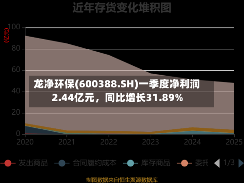 龙净环保(600388.SH)一季度净利润2.44亿元，同比增长31.89%-第1张图片