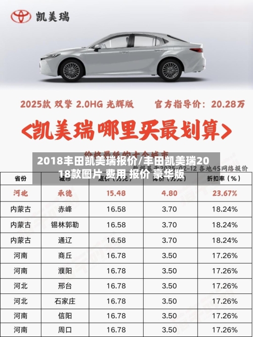 2018丰田凯美瑞报价/丰田凯美瑞2018款图片 费用 报价 豪华版-第2张图片