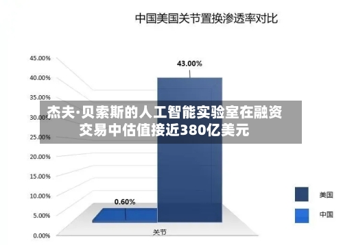 杰夫·贝索斯的人工智能实验室在融资交易中估值接近380亿美元-第1张图片