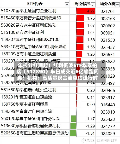 年报分红潮起！红利低波ETF华泰柏瑞（512890）半日成交近6亿领跑同类！机构：高质量现金流重估进行时-第2张图片