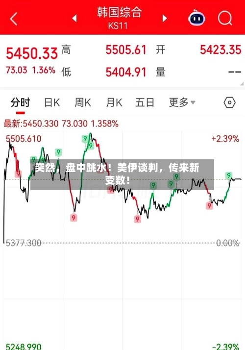 突然	，盘中跳水！美伊谈判，传来新变数！-第1张图片