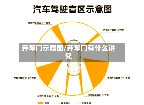 开车门示意图/开车门有什么讲究-第1张图片