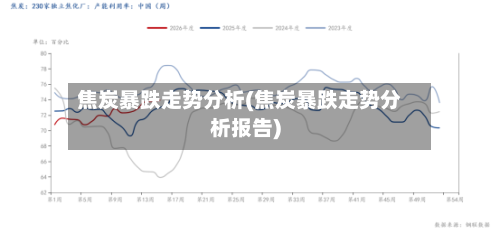 焦炭暴跌走势分析(焦炭暴跌走势分析报告)-第1张图片