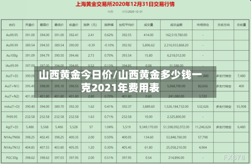 山西黄金今日价/山西黄金多少钱一克2021年费用表-第1张图片