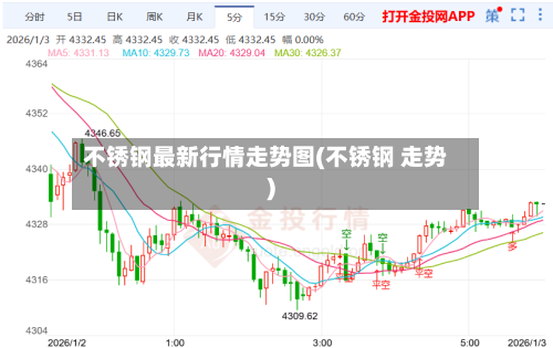不锈钢最新行情走势图(不锈钢 走势)-第1张图片