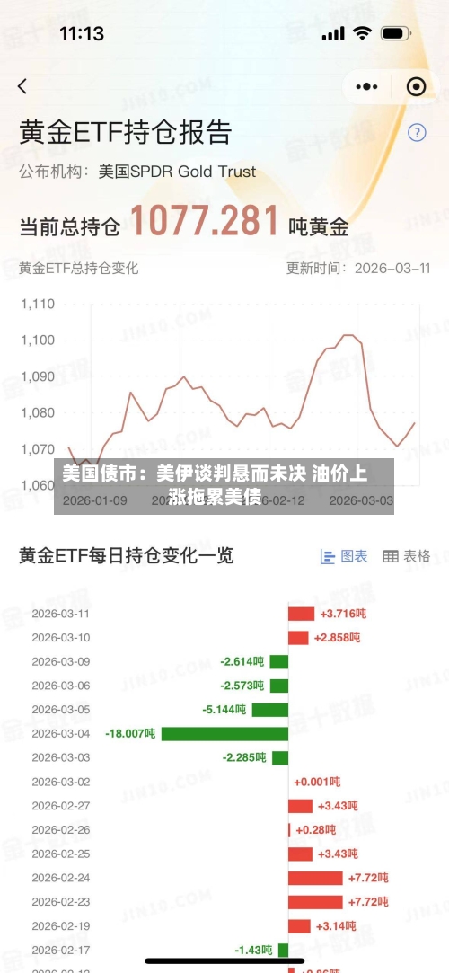 美国债市：美伊谈判悬而未决 油价上涨拖累美债-第1张图片