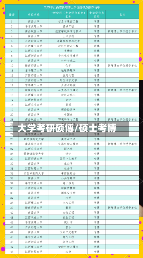 大学考研硕博/硕士考博-第2张图片