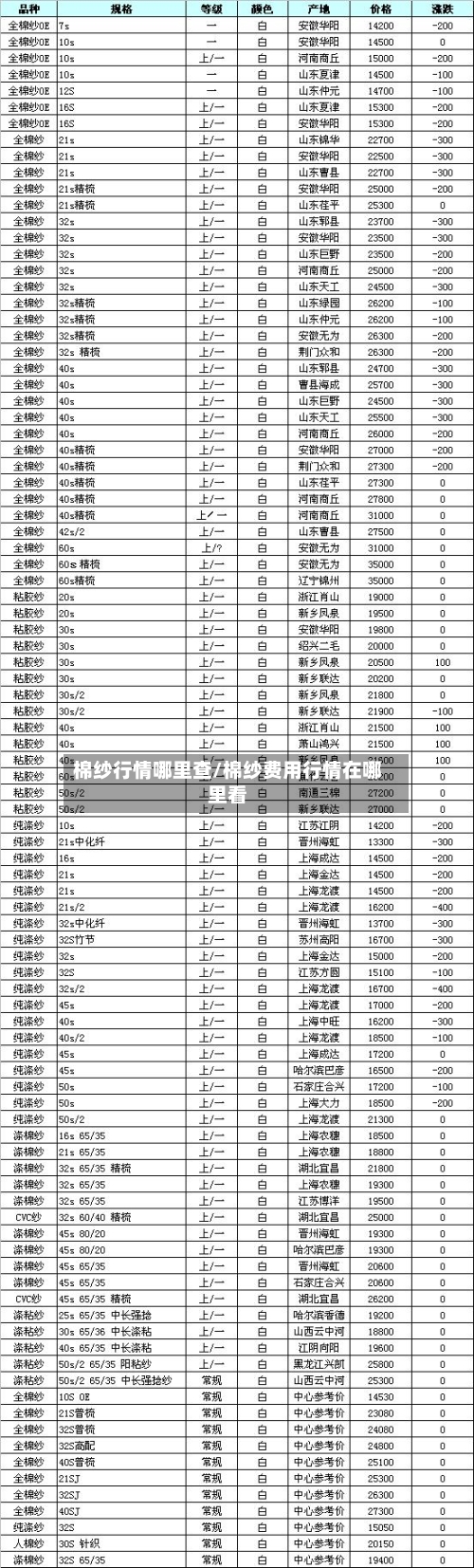 棉纱行情哪里查/棉纱费用行情在哪里看-第1张图片