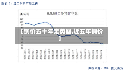 【铜价五十年走势图,近五年铜价】-第2张图片