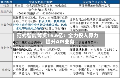 范式智能筹资15.6亿：全力投入算力，提升API业务-第1张图片