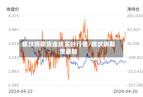 螺纹钢期货连续实时行情/螺纹钢期货最新-第3张图片