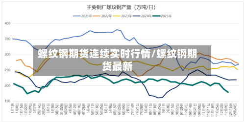 螺纹钢期货连续实时行情/螺纹钢期货最新-第2张图片