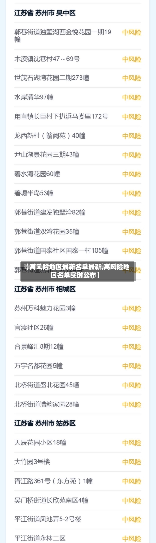 【高风险地区最新名单最新,高风险地区名单实时公布】-第1张图片
