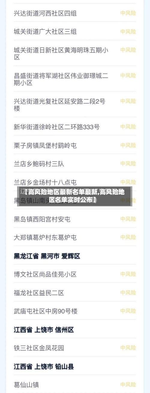 【高风险地区最新名单最新,高风险地区名单实时公布】-第2张图片