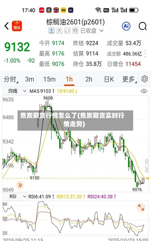 焦炭期货行情怎么了(焦炭期货实时行情走势)-第2张图片