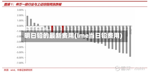 明日铅的最新费用(lme当日铅费用)-第1张图片