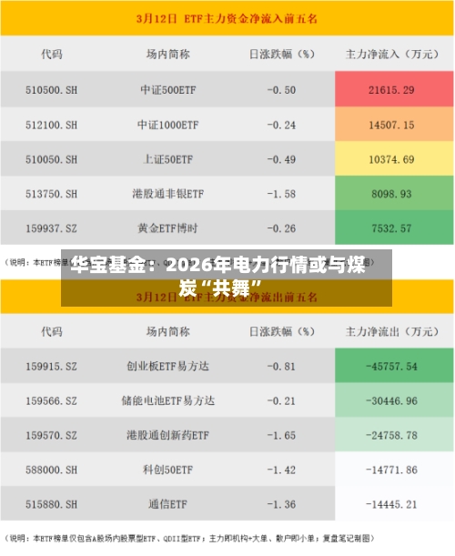 华宝基金：2026年电力行情或与煤炭“共舞”-第2张图片