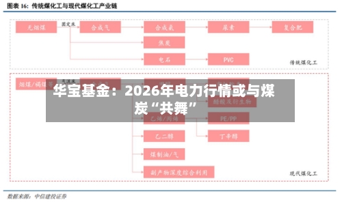 华宝基金：2026年电力行情或与煤炭“共舞”-第1张图片