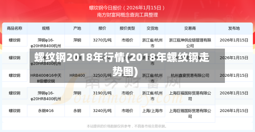 螺纹钢2018年行情(2018年螺纹钢走势图)-第3张图片