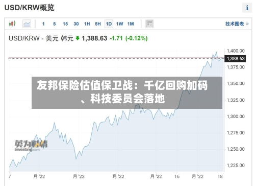 友邦保险估值保卫战：千亿回购加码	、科技委员会落地-第1张图片