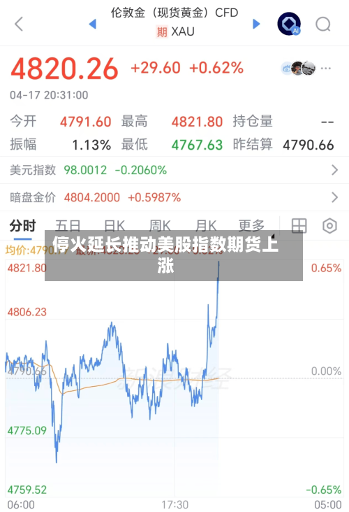 停火延长推动美股指数期货上涨-第1张图片