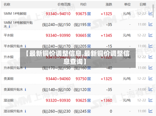 【最新铜价调整信息,最新铜价调整信息查询】-第3张图片