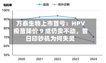万泰生物上市首亏：HPV 疫苗降价 9 成仍卖不动，昔日印钞机为何失灵-第2张图片