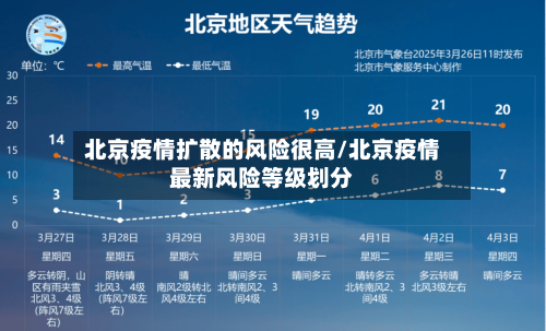北京疫情扩散的风险很高/北京疫情最新风险等级划分-第1张图片