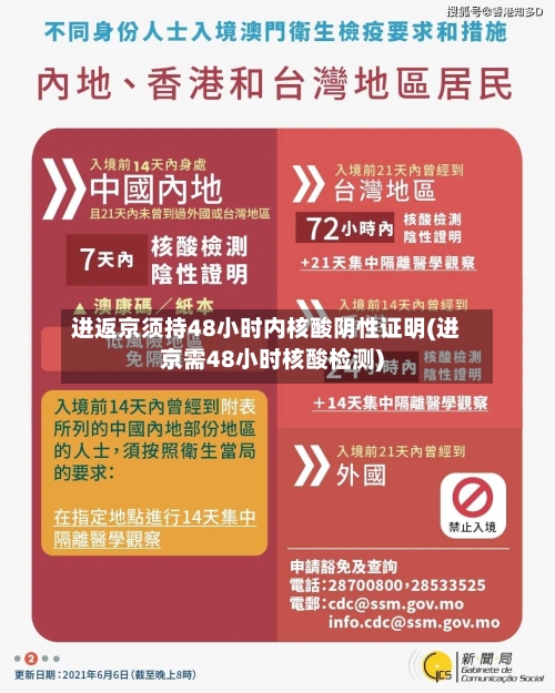 进返京须持48小时内核酸阴性证明(进京需48小时核酸检测)-第1张图片