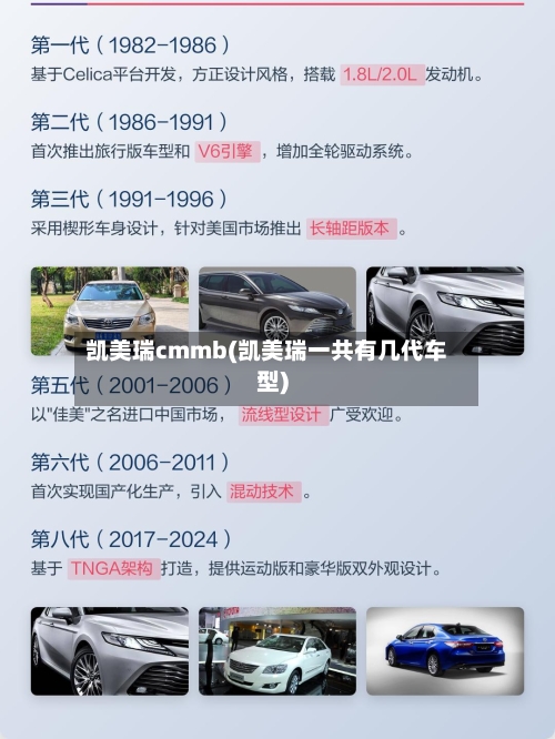 凯美瑞cmmb(凯美瑞一共有几代车型)-第3张图片