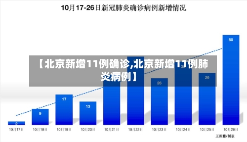 【北京新增11例确诊,北京新增11例肺炎病例】-第2张图片