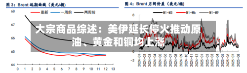 大宗商品综述：美伊延长停火推动原油、黄金和铜均上涨-第3张图片