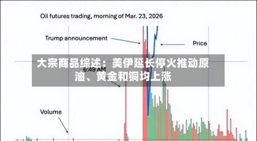 大宗商品综述：美伊延长停火推动原油、黄金和铜均上涨-第1张图片