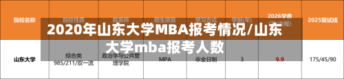 2020年山东大学MBA报考情况/山东大学mba报考人数-第2张图片