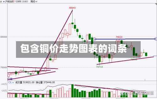 包含铜价走势图表的词条-第1张图片