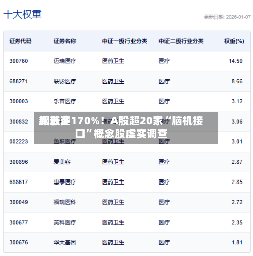 比较多飙涨逾170%！A股超20家“脑机接口”概念股虚实调查-第1张图片