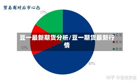 豆一最新期货分析/豆一期货最新行情-第1张图片