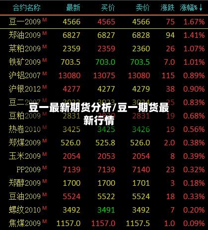 豆一最新期货分析/豆一期货最新行情-第2张图片