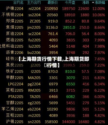 【上海期货行情下载,上海期货即吋行情】-第1张图片