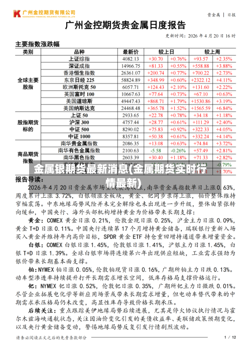 金属银期货最新消息(金属期货实时行情最新)-第2张图片
